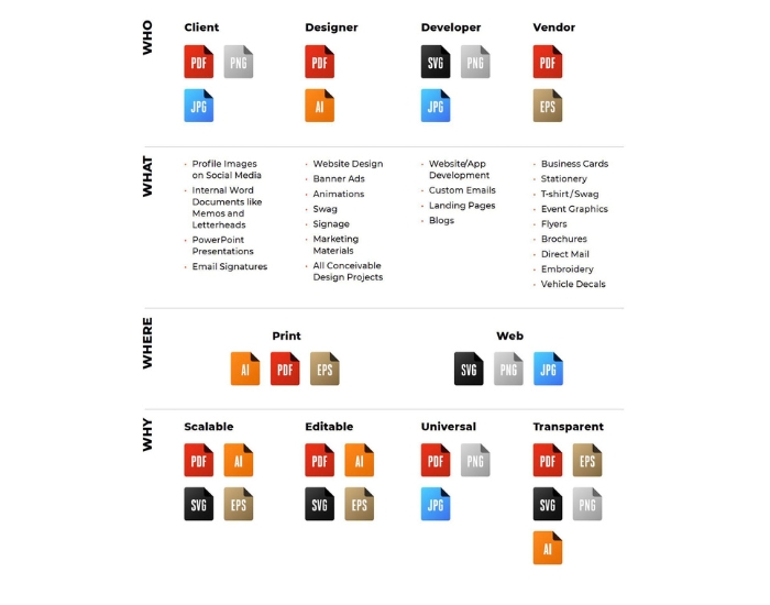 SVG, PNG, AI, EPS & PDF Logo Files Explained